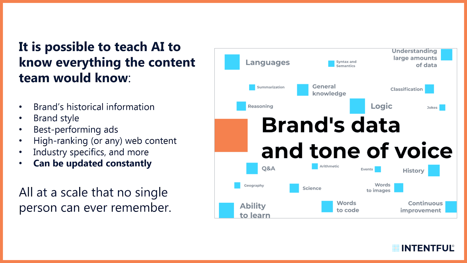 How an AI can be taught a brand's tone of voice.