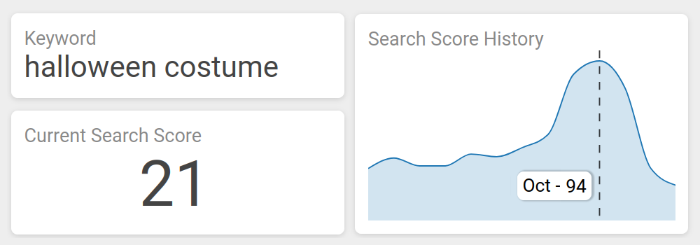 Screenshot Koalanda Search Score