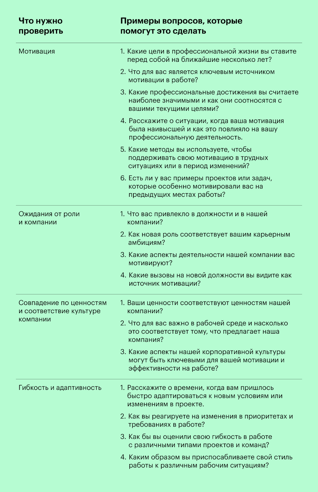 Оверквалифайд: кого считать сверхквалифицированным кандидатом и что учесть  при найме такого сотрудника