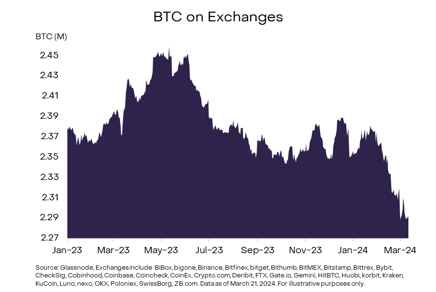 blockchain crypto cryptocurrency grayscale report anatomy-of-a-bitcoin-bull-market (SpotedCrypto)