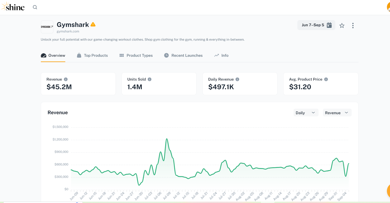 commerce inspector review