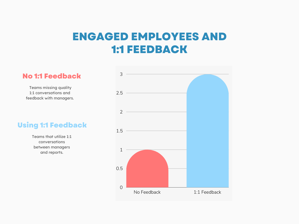 engaged employee feedback graph