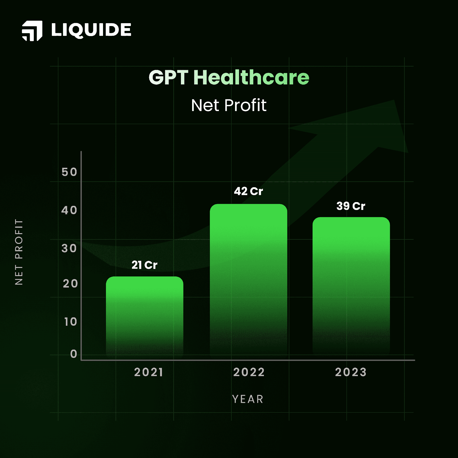 GPT Healthcare Ltd: Profit Graph