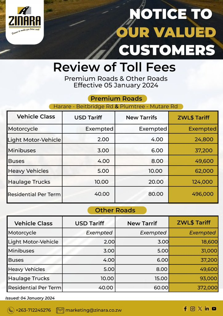 Zimbabwe Toll Gate Fees, ZINARA, SADC, North South Corridor, Logistics, Buses, Transport, 2024, Prices