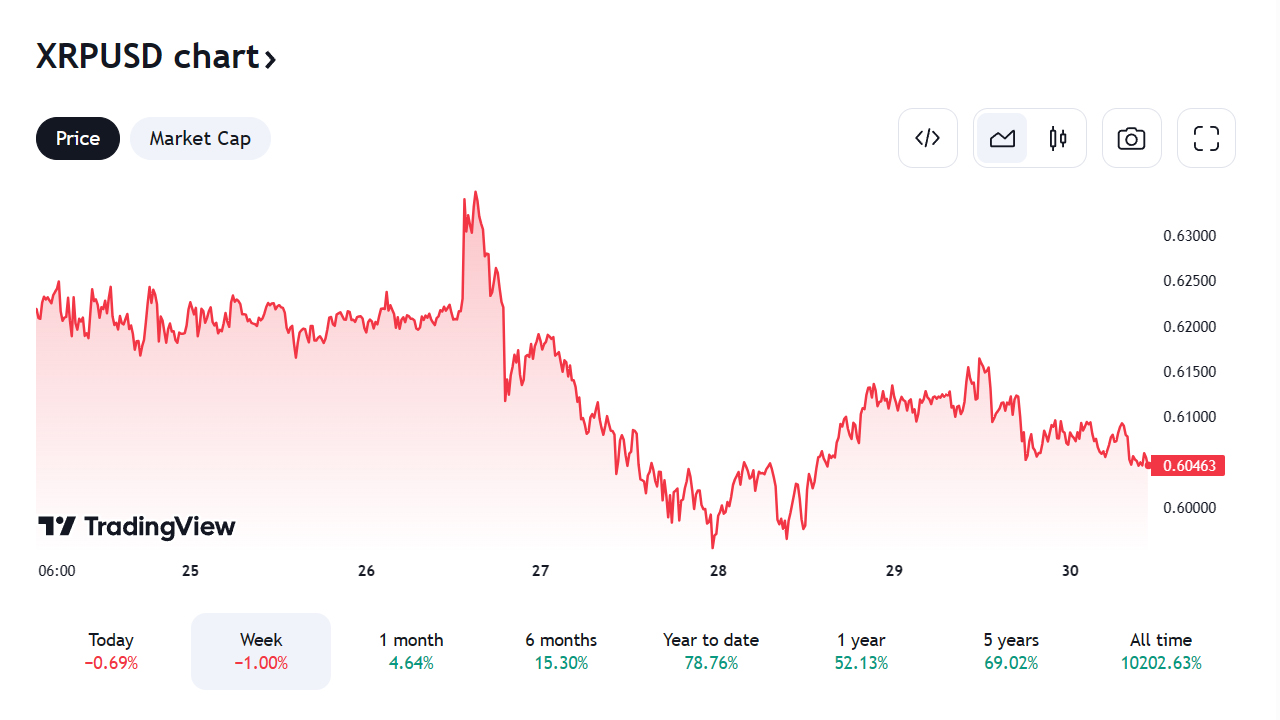 Ripple (XRP), Cardano (ADA), Polygon (MATIC), Solana (SOL) et ScapesMania - La Crypto Monnaie