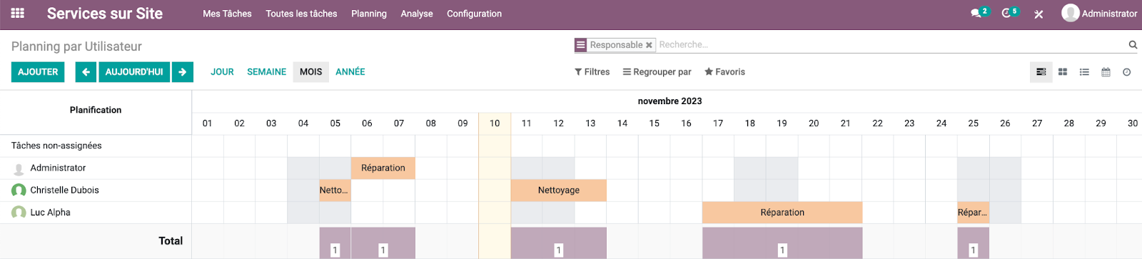 Planification des interventions et des capacités - Odoo Field Service 