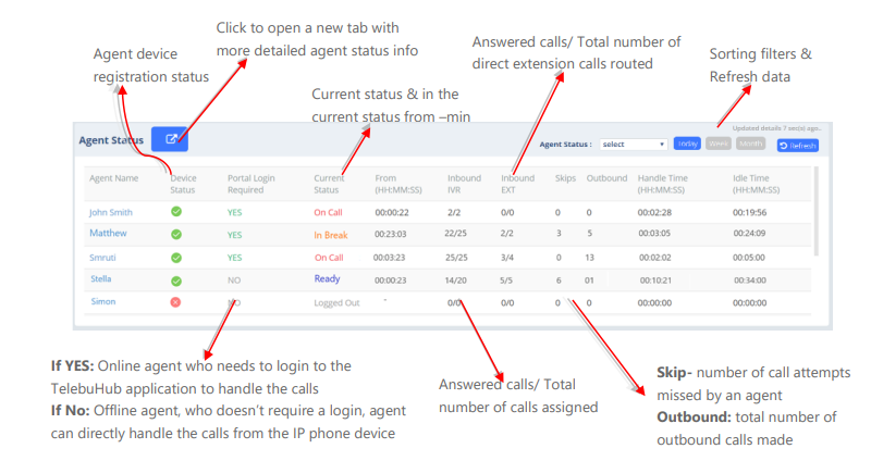 Why should you use TelebuHub? | TelebuHub agent dashboard showing agent status details