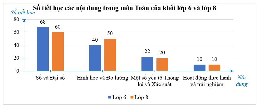 Thực hành 2 trang 105 Toán 8 Tập 1 Chân trời sáng tạo | Giải Toán 8