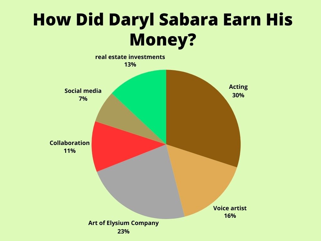 How Did Daryl Sabara Earn His Money?