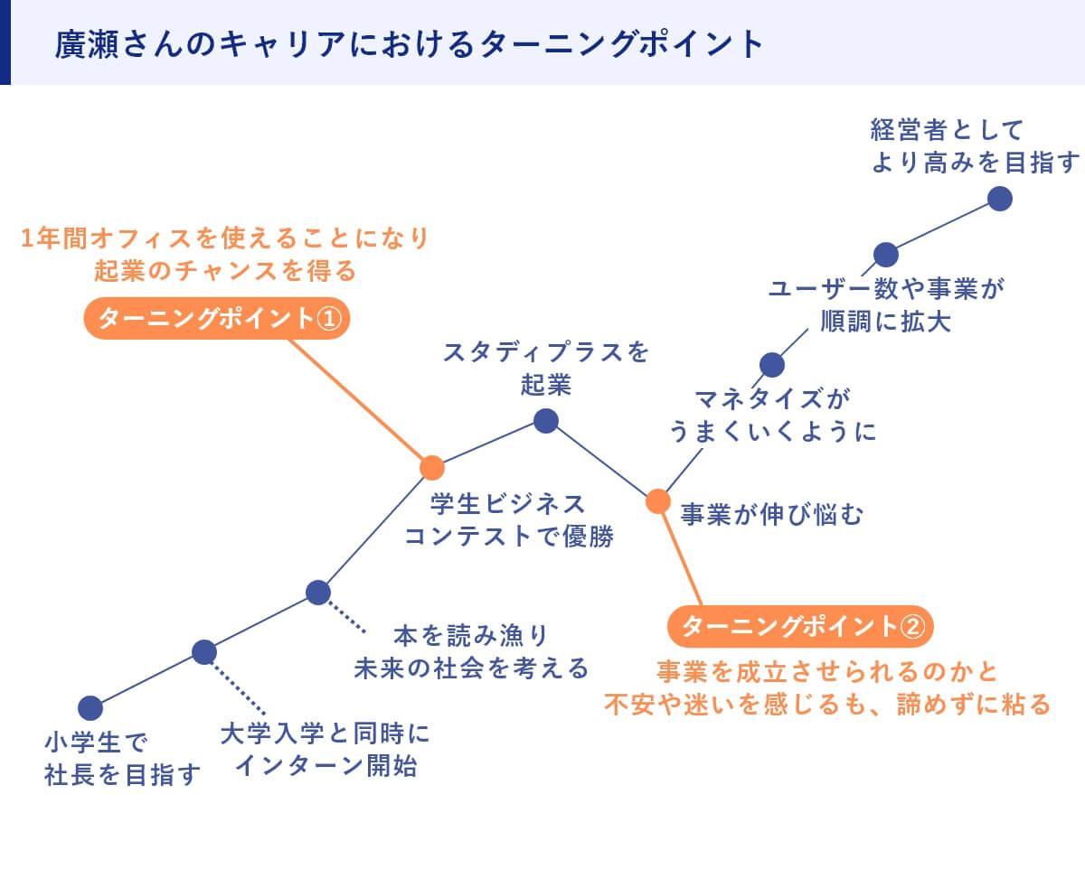 廣瀬さんのキャリアにおけるターニングポイント