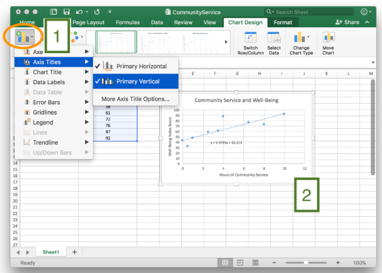 A screenshot of an excel spreadsheet. There are two steps identified. Number one shows to click on the Chart Design tab, select Add Chart Elements, select Axis Titles, and select Primary Vertical. Number two indicates to customize the newly added axis titles.