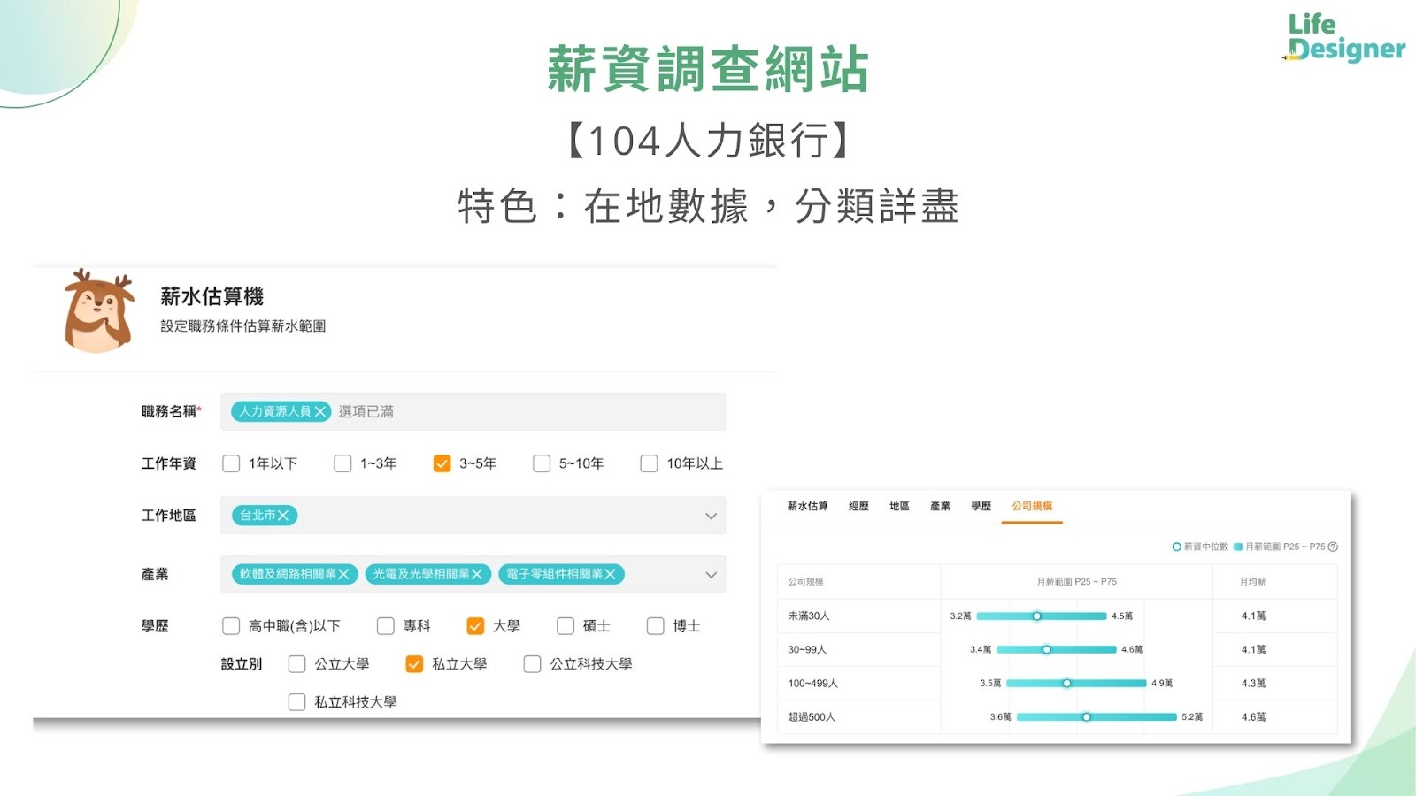 104 salary information 
