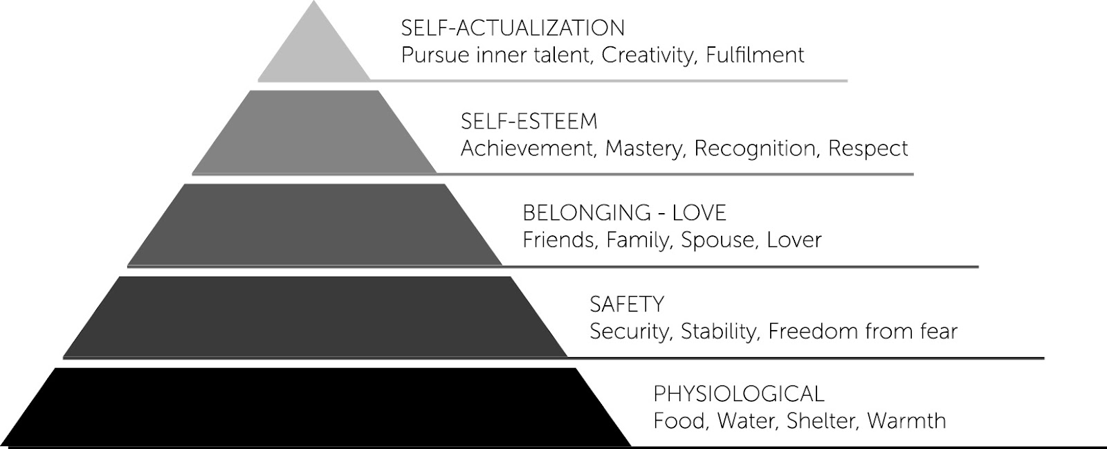 how to build trust