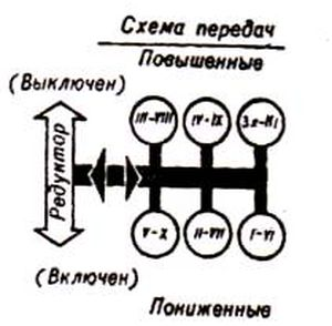 Схема переключения передач трактора ЮМЗ