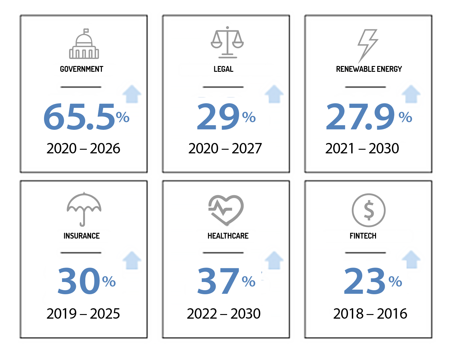 digital transformation stats through the years