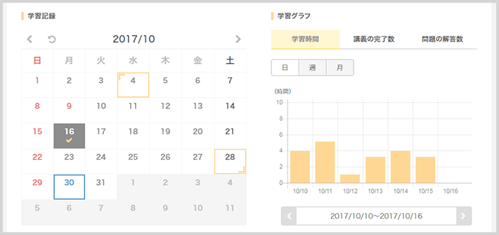 学習進捗がわかりモチベーションが上がる