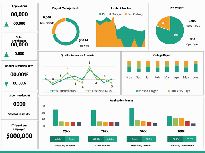 CIO Dashboard Slide