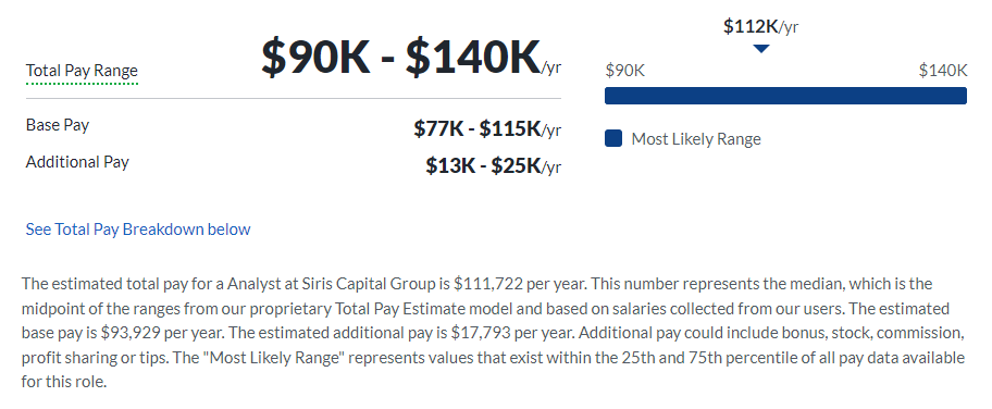 Siris Capital Group salary