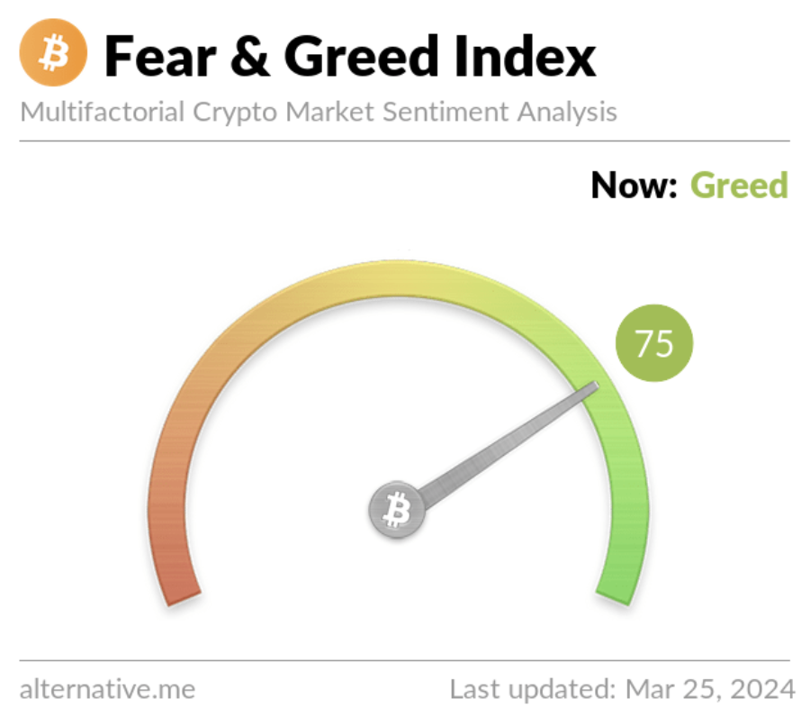 Weekly Crypto Market Outlook (25 Maret 2024)