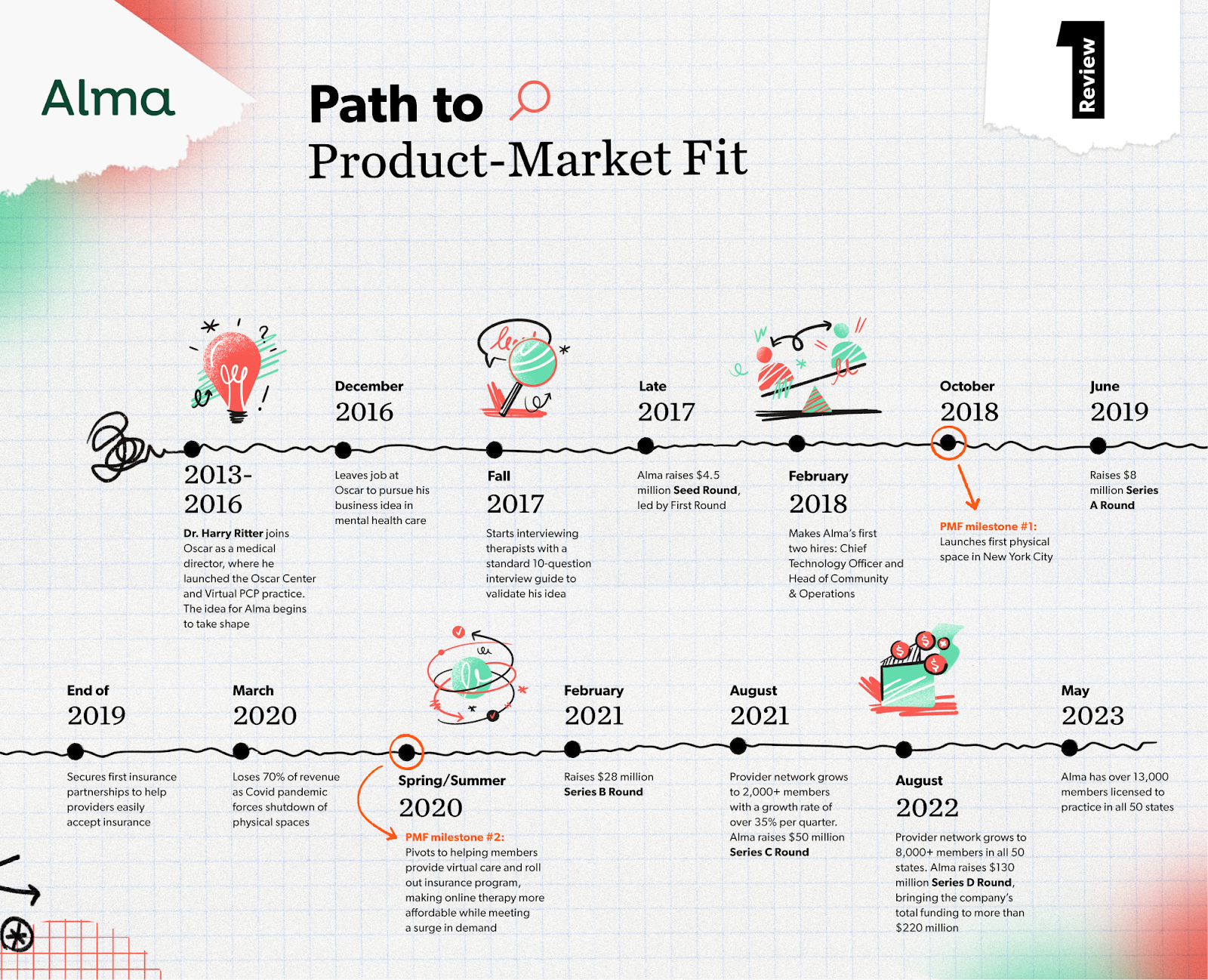 20 Lessons From 20 Different Paths to Product-Market Fit — Advice for Founders, From Founders