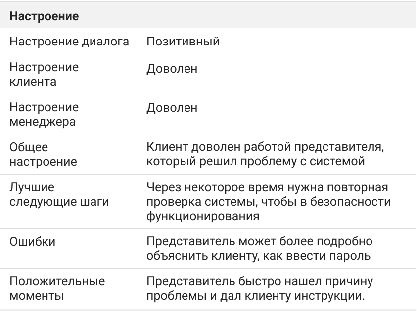 Ringostat AI Супервайзер, настроение разговора