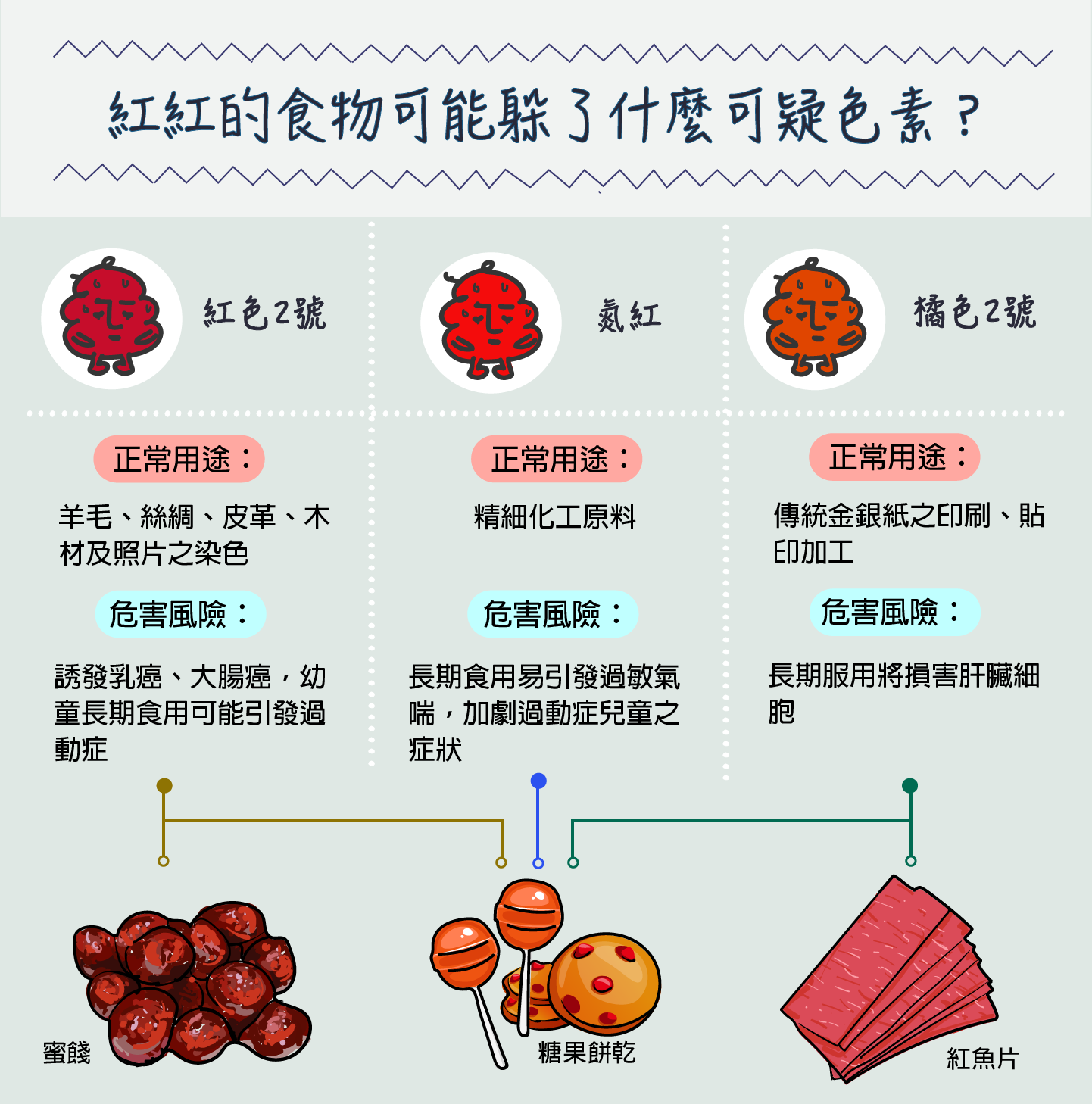 叮咚News｜分享新奇與樂趣