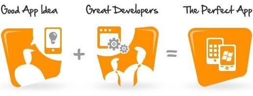 Mobile app development company in Phoenix