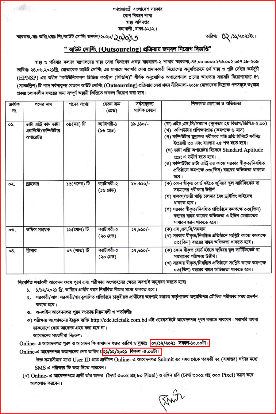 CDC Job Circular