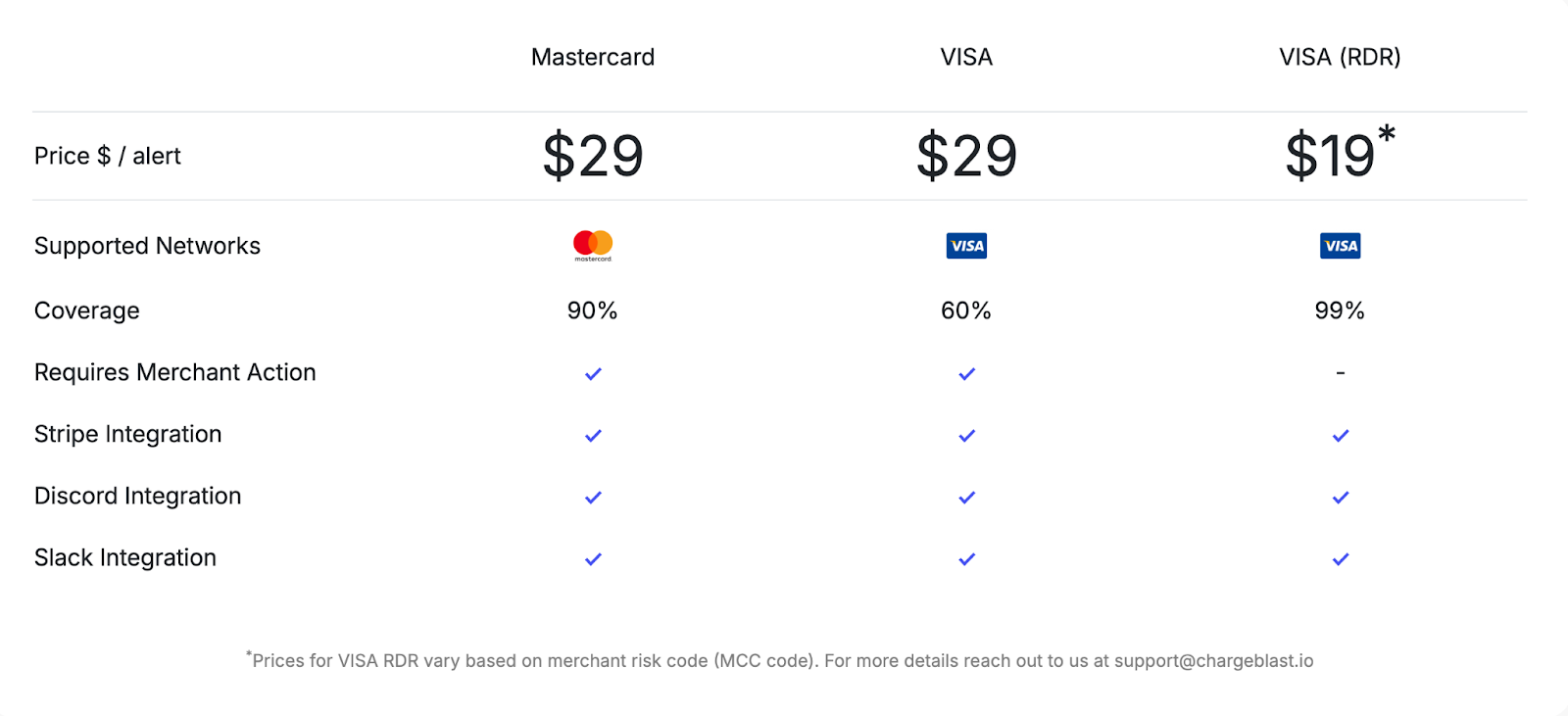 Chargeblast Pricing