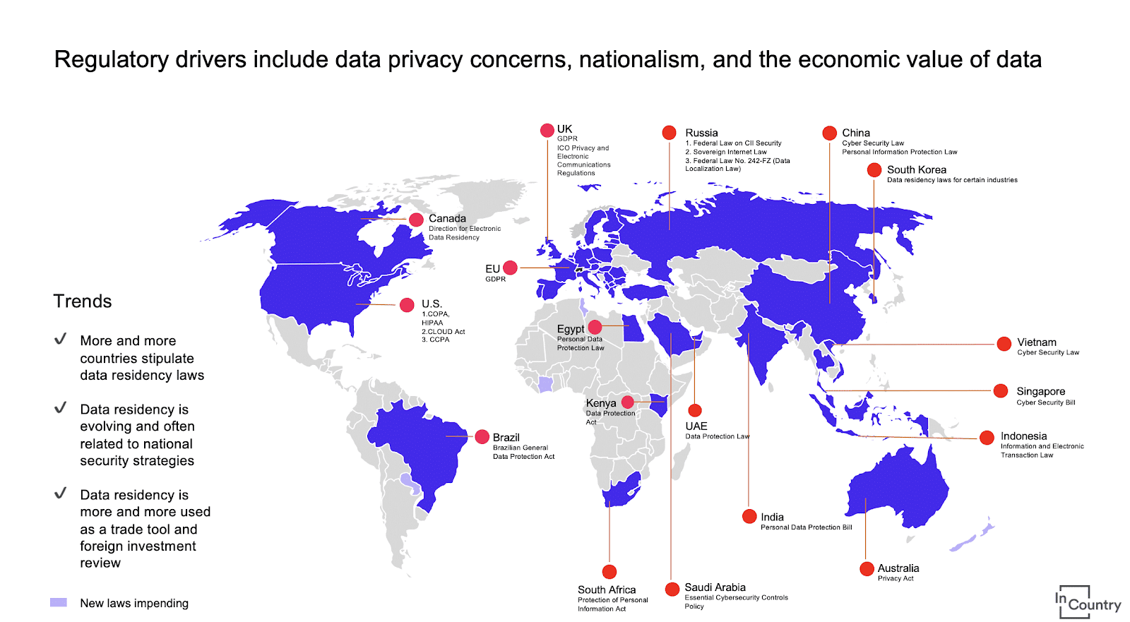 The 2021 Data Regulation Recap by In Country