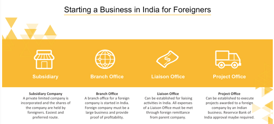 Foreign Subsidiary Company Compliances in India