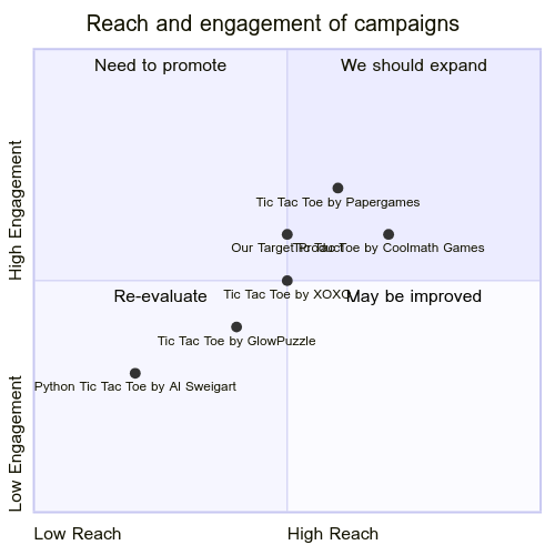 MetaGPT: Navigating the Future of Multi-Agent Large Language Models