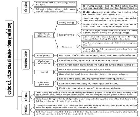 A diagram of a flowchart</p>
<p>Description automatically generated