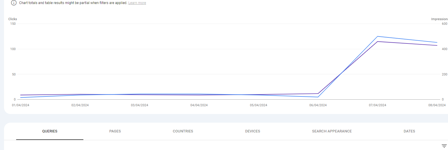 significant Uptick in Brazilian Users on PureVPN