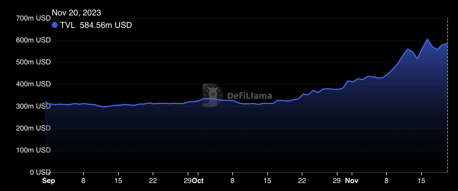 Solana TVL 所見為 DeFiLlama