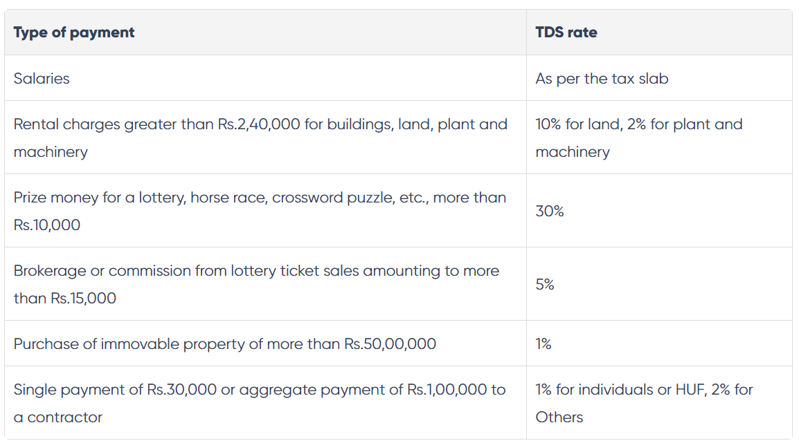 Tds And Tcs Difference Explained Example Pdf