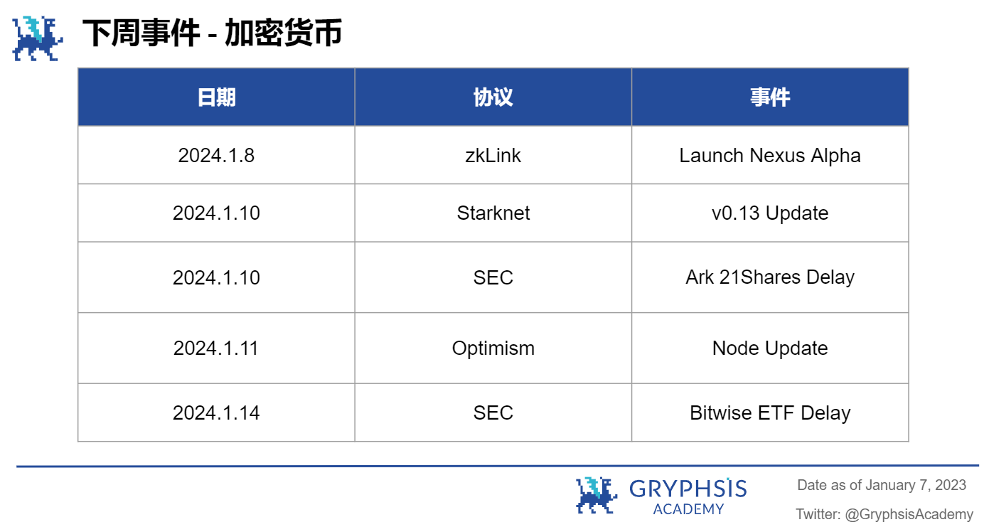  Gryphsis 加密货币周报：SEC发布最终的比特币ETF申请文件