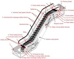 Image of Escalator Chains or Belts