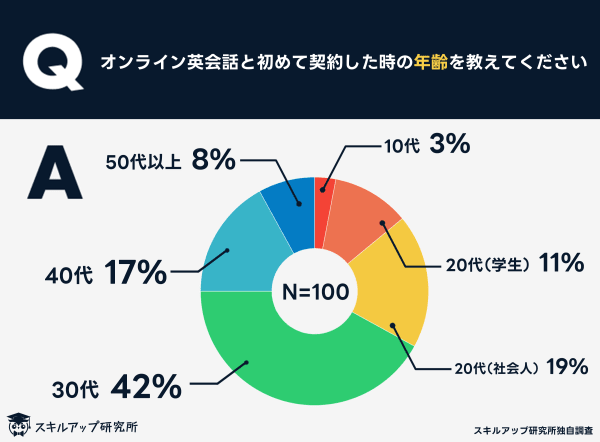 独自調査アンケート①