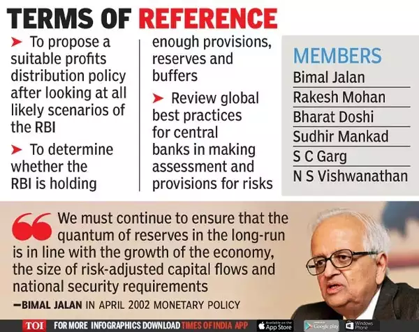 Bimal Jalan Committee | Banking Sector Reforms | UPSC