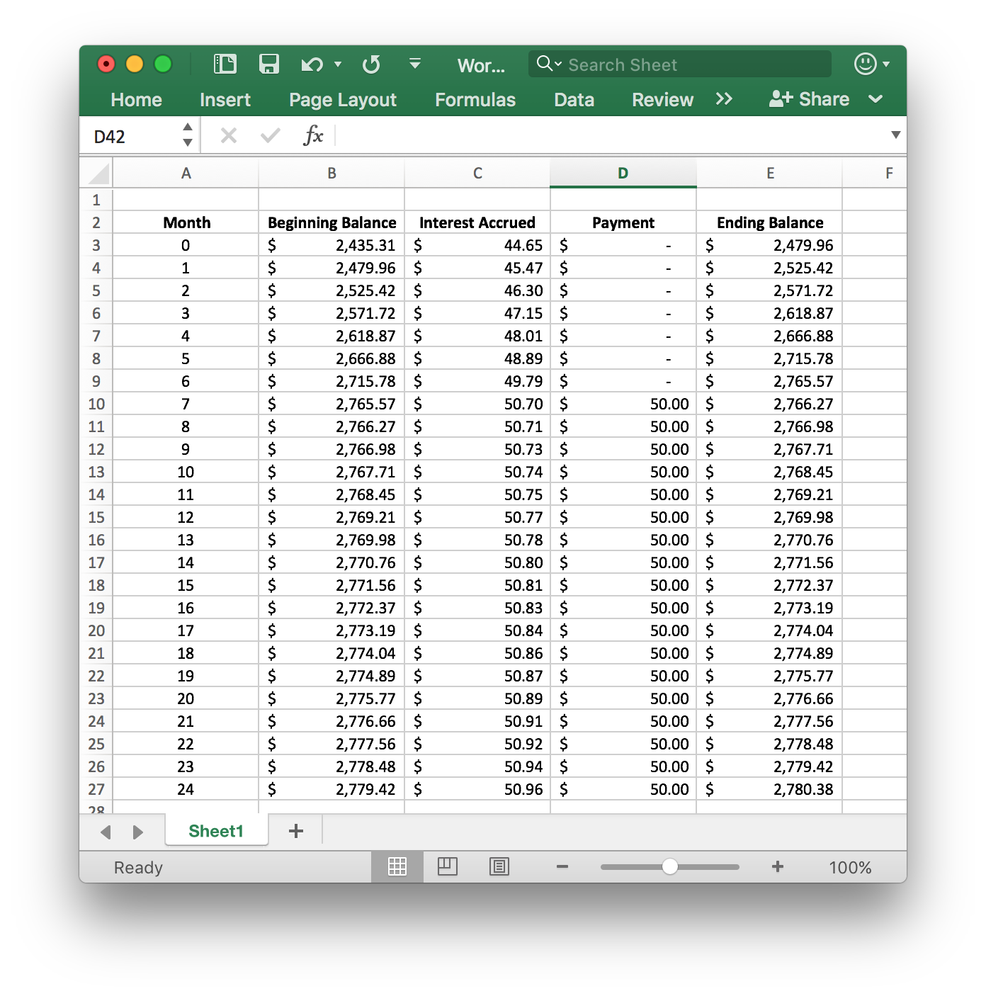 Image of an amortization schedule for the store financing