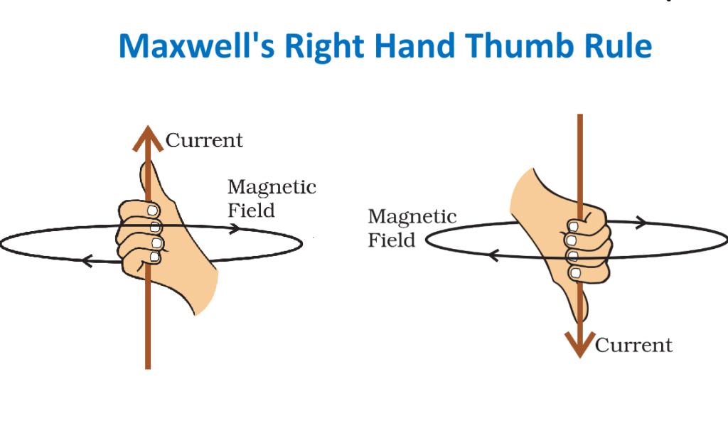Class 10 Magnetic Effects of Electric Current Notes - BrainIgniter