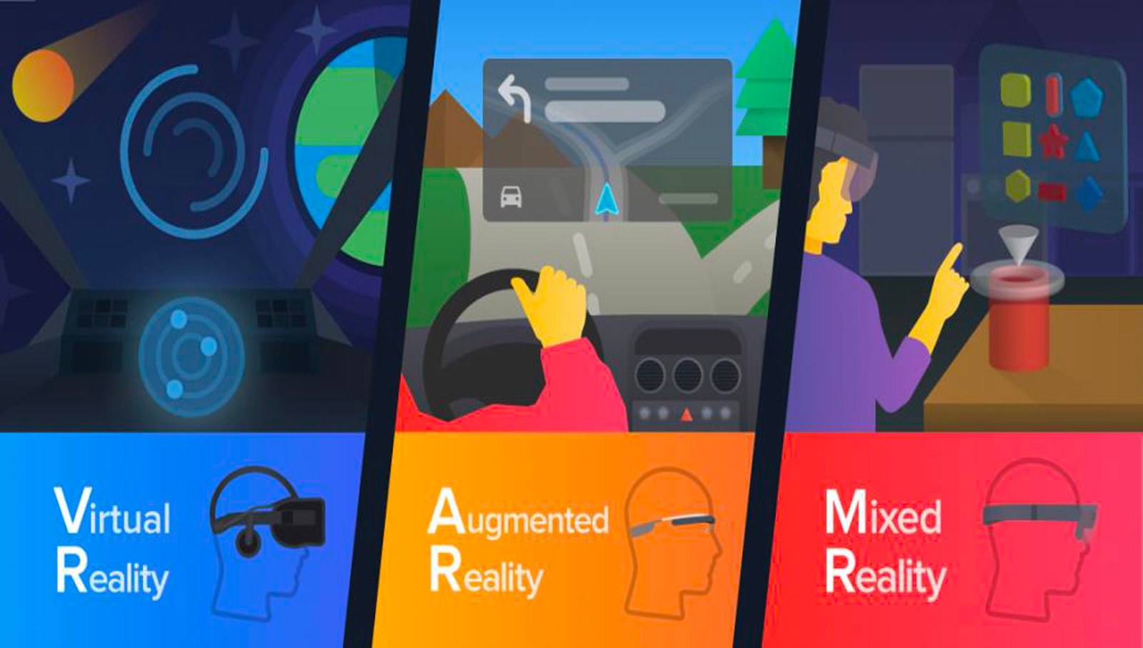 Multidimensional Experience with VR, AR & MR