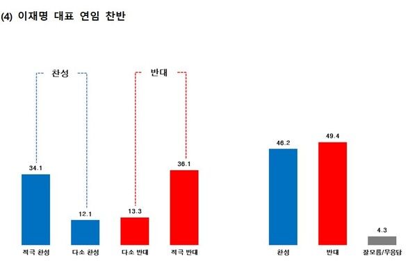 [그래프=한길리서치]