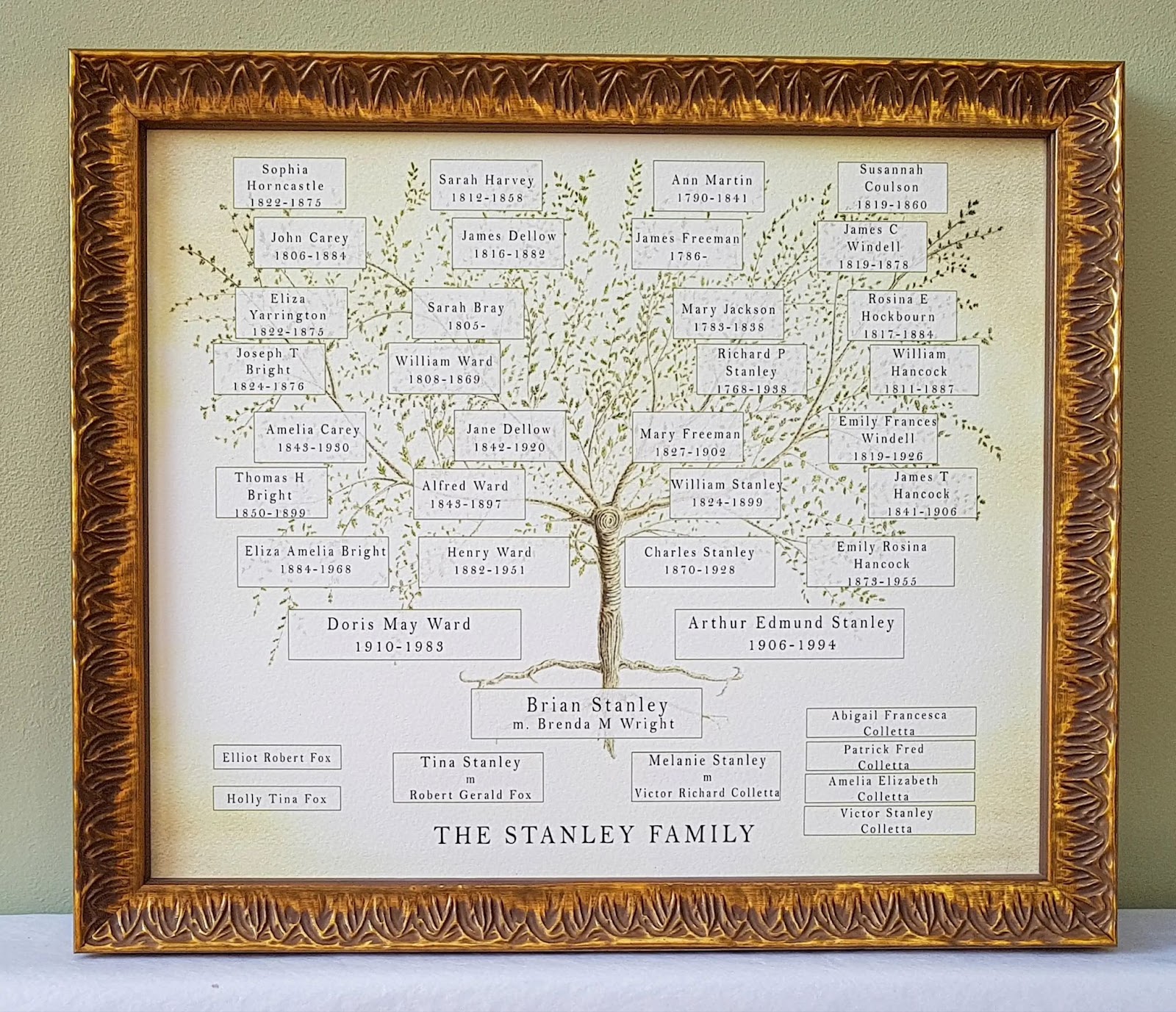 Family Tree Frame