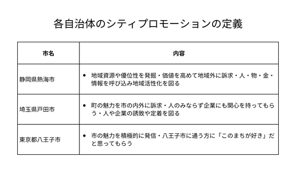 自治体のシティプロモーションの定義