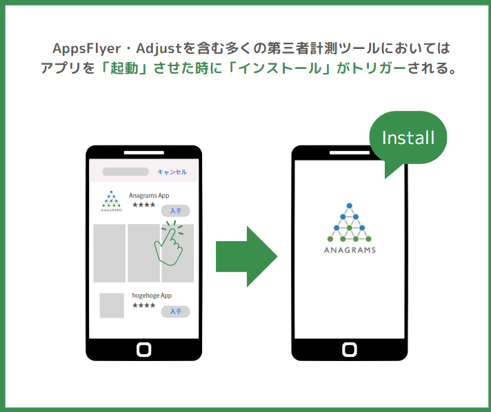 アクティブなインストール端末数 安い その他