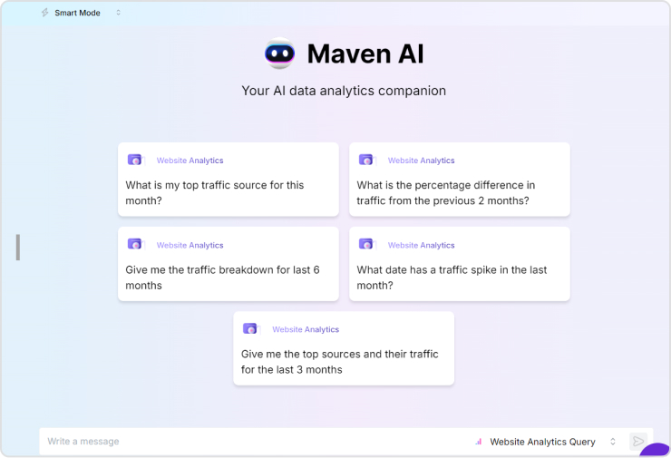 AI insights in Usermaven
