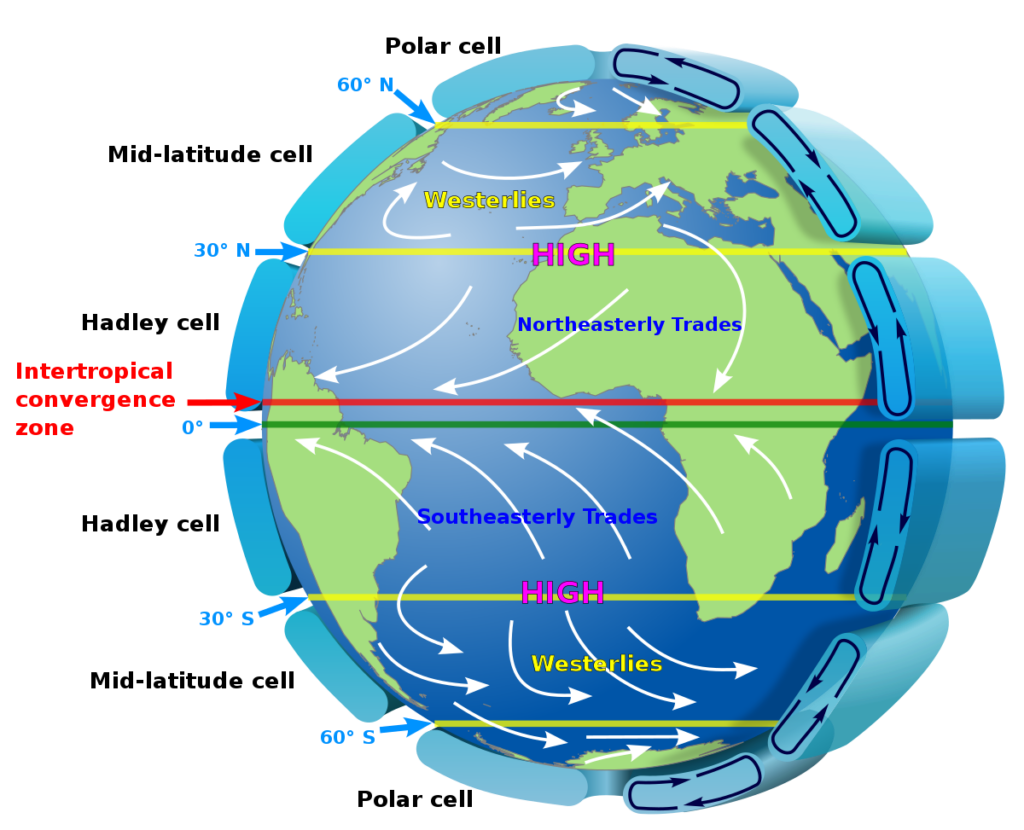 Geography NCERT | Winds | UPSC