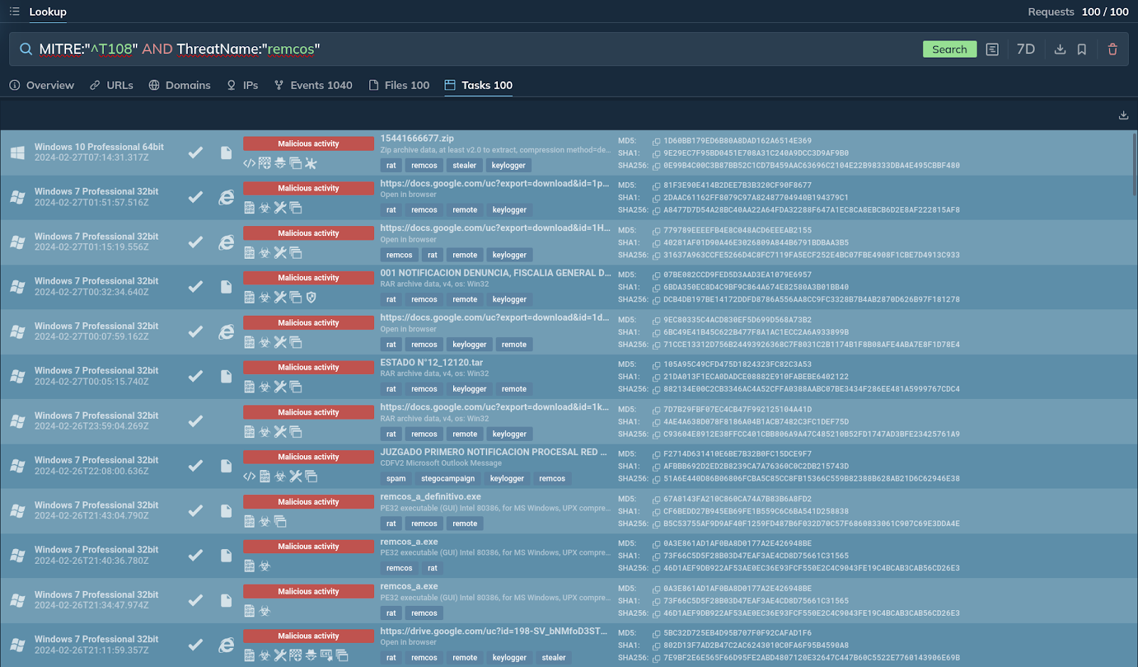 The Power of Threat Intelligence Platforms for Faster Threat Investigations
